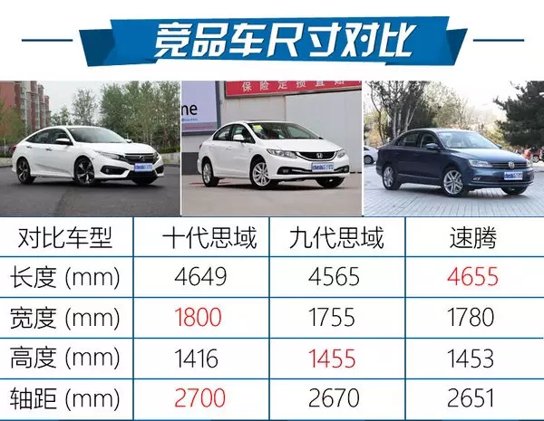 憑什么叫神車？ 本田思域220Turbo試駕