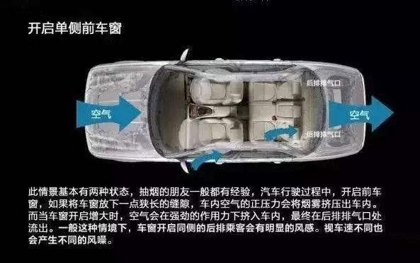 車窗這樣開，省油又通風！