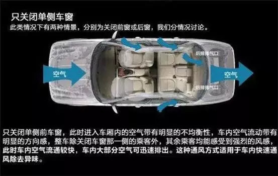 車窗這樣開，省油又通風！