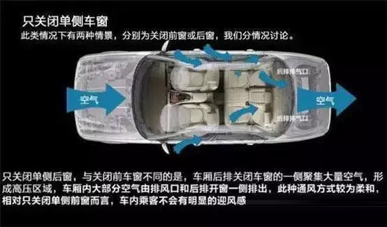 車窗這樣開，省油又通風！