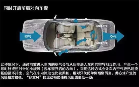 車窗這樣開，省油又通風！