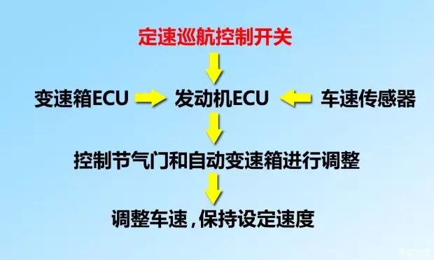 別讓您車上的這個(gè)功能被“閑置”，它功能大著呢