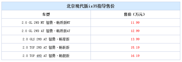 邵陽北京現代新ix35上市，售11.99-16.19萬元