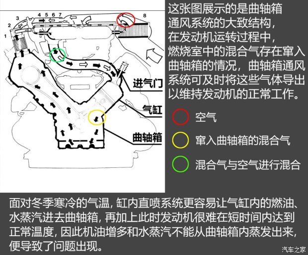 不懼機(jī)油問題？解讀福特全新1.5T三缸機(jī)