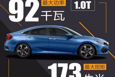 黑科技——十代思域技術講堂！