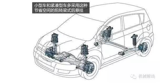 【汽車養(yǎng)護及維修 】汽車原理機械動圖大放送，勝讀十年書！